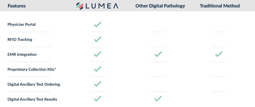 Lumea digital pathology clinic versus other clinics